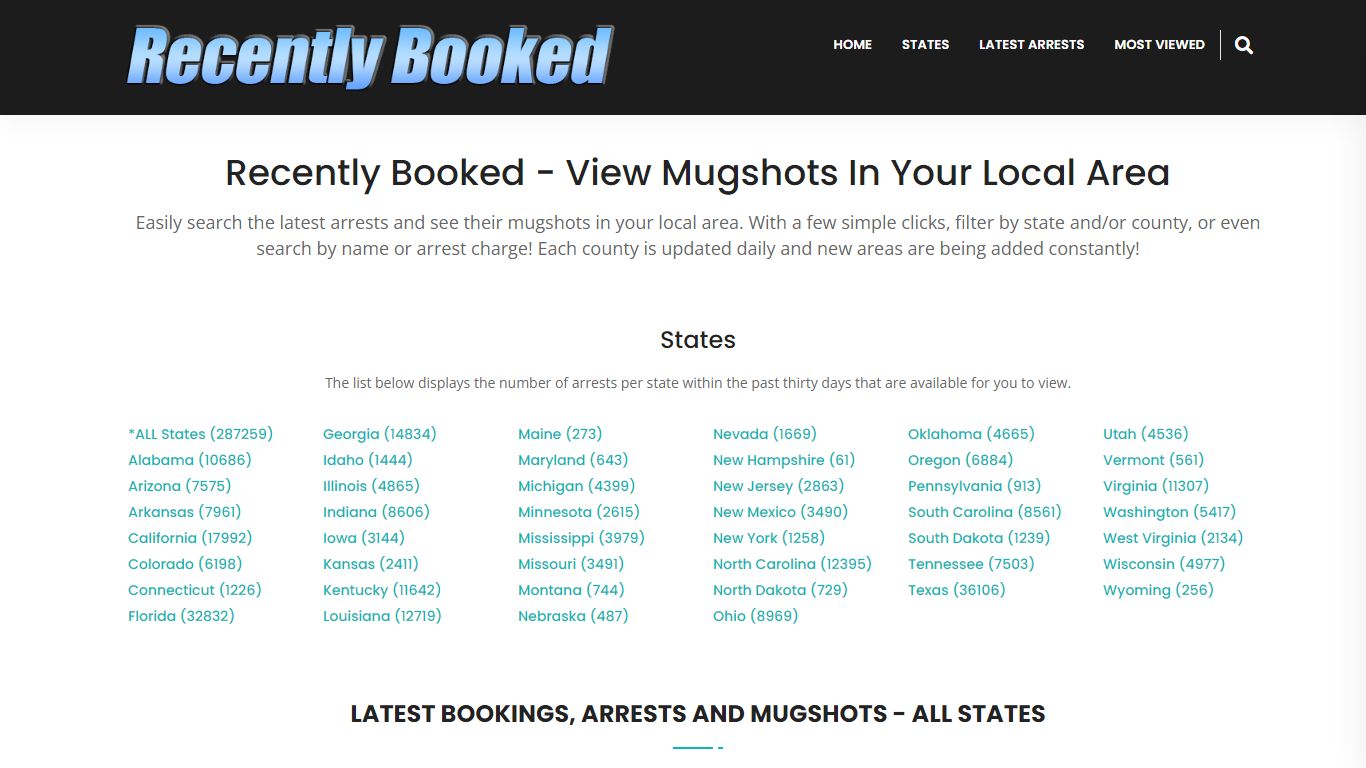 Bookings, Arrests and Mugshots in St Joseph County, Indiana